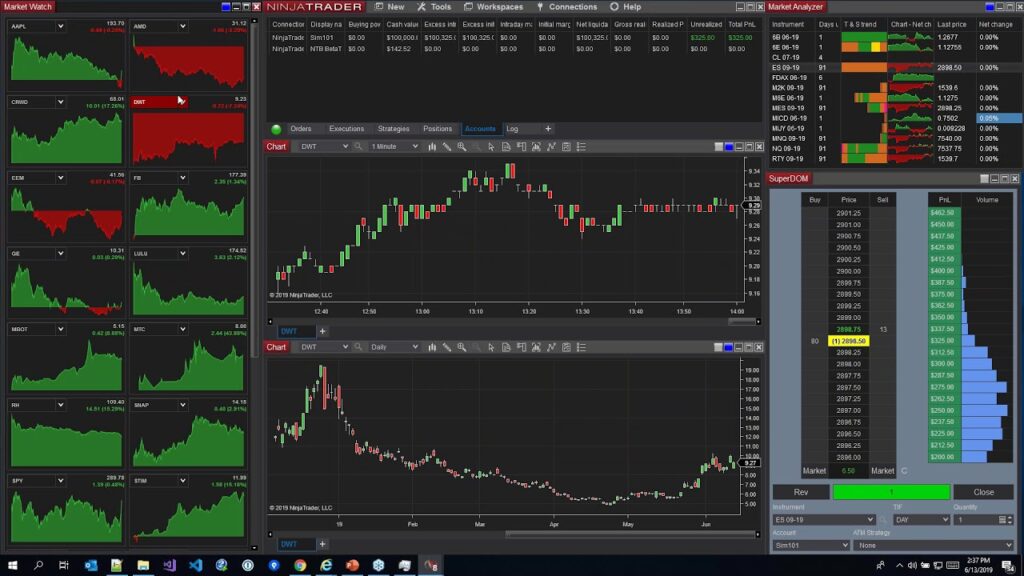 The Best CFD Trading Markets A Comprehensive Overview