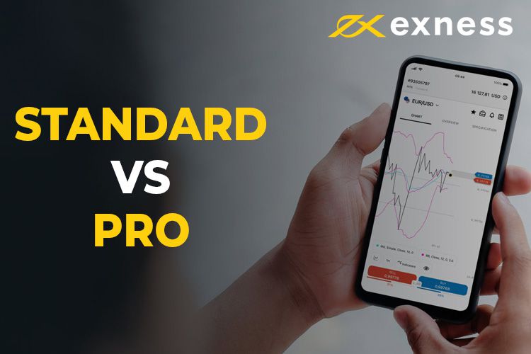 Understanding the Exness ECN Account Spread Key Features and Benefits