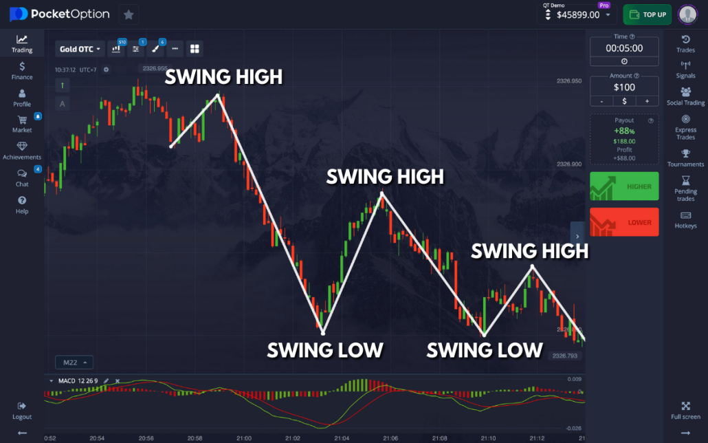 Pocket Option Official Signal Bot Your Guide to Automated Trading Pocket Option Official Signal Bot Your Guide to Automated Trading