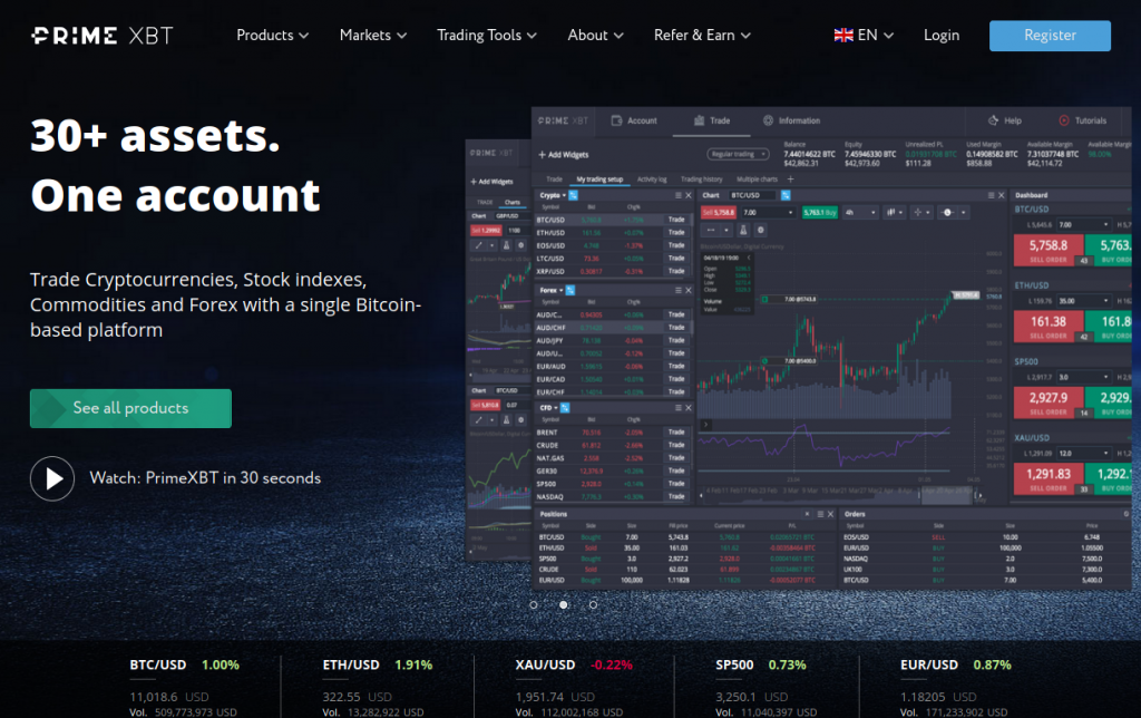 Strategies for Earning Profit in Today's Market