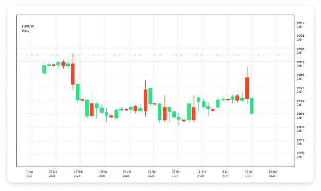 Understanding Forex Trading Times Maximizing Your Trading Opportunities