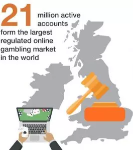 The Social And Cultural Elements Of On Line Casino Playing